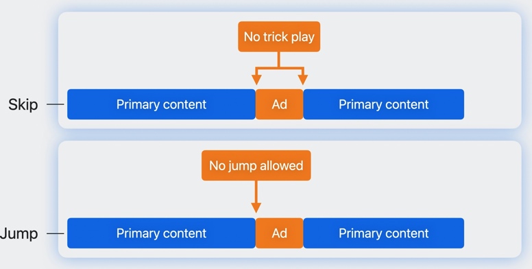 HLS Interstitials demo sample stream